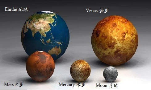 地球、金星、火星、水星、月球”線性面積”比例圖