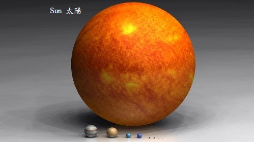 太陽、木星、土星、地球、金星、火星、水星、月球”線性面積”比例圖