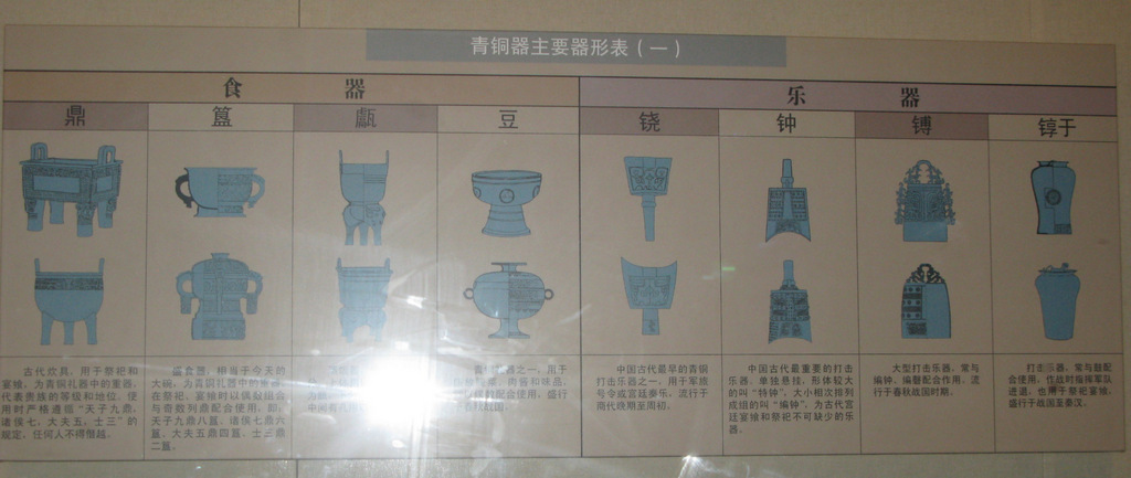 各種青銅食器及樂器的種類歸納
