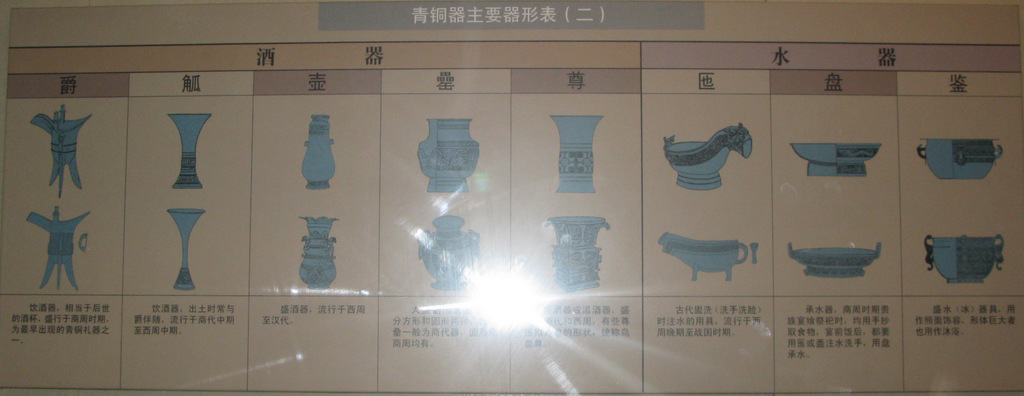 各種青銅酒器及水器的種類歸納