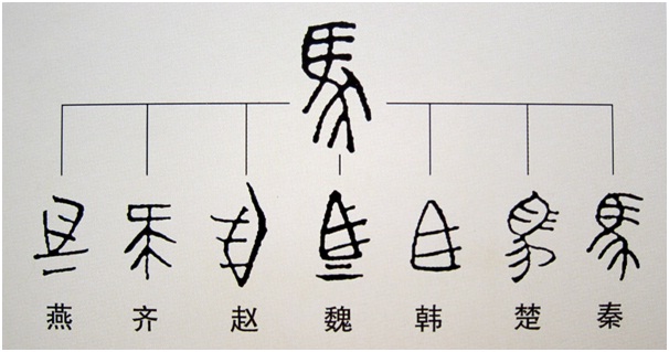 戰國七雄所使用的”馬”字變體