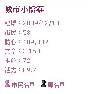 2011/01/12 22:15活力指數