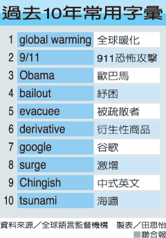 ●過去10年 常用字彙●
