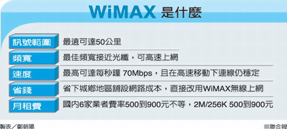 ●WiMAX是什麼●