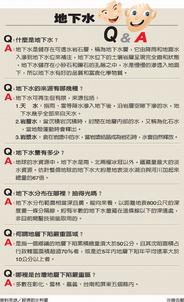 ●地下水 Ｑ＆Ａ●資料來源：經濟部水利署／源自【20100524聯合報a3新聞中的科學】