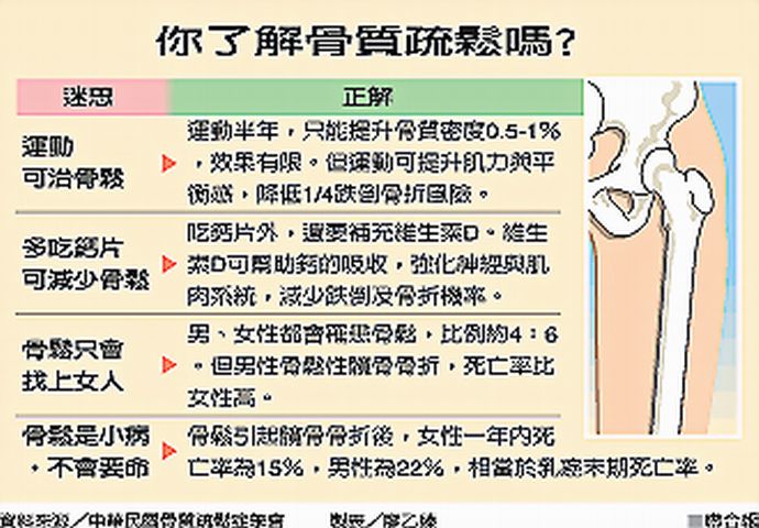 ●你了解骨質疏鬆嗎？