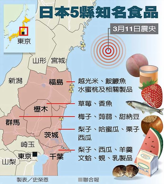 ●日本五縣 知名食品●